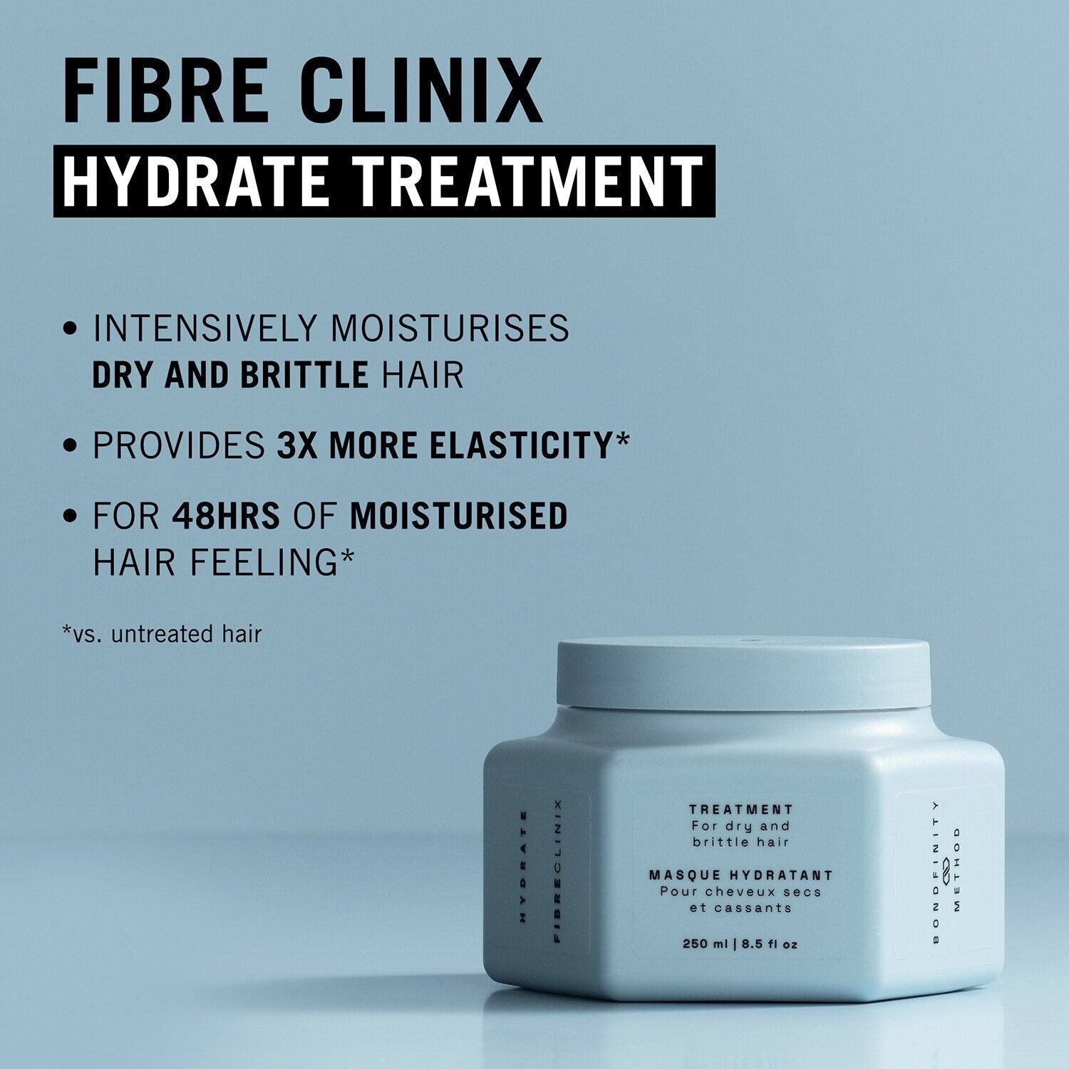 Schwarzkopf Professional Fibre Clinix Hydrate Treatment 250ml