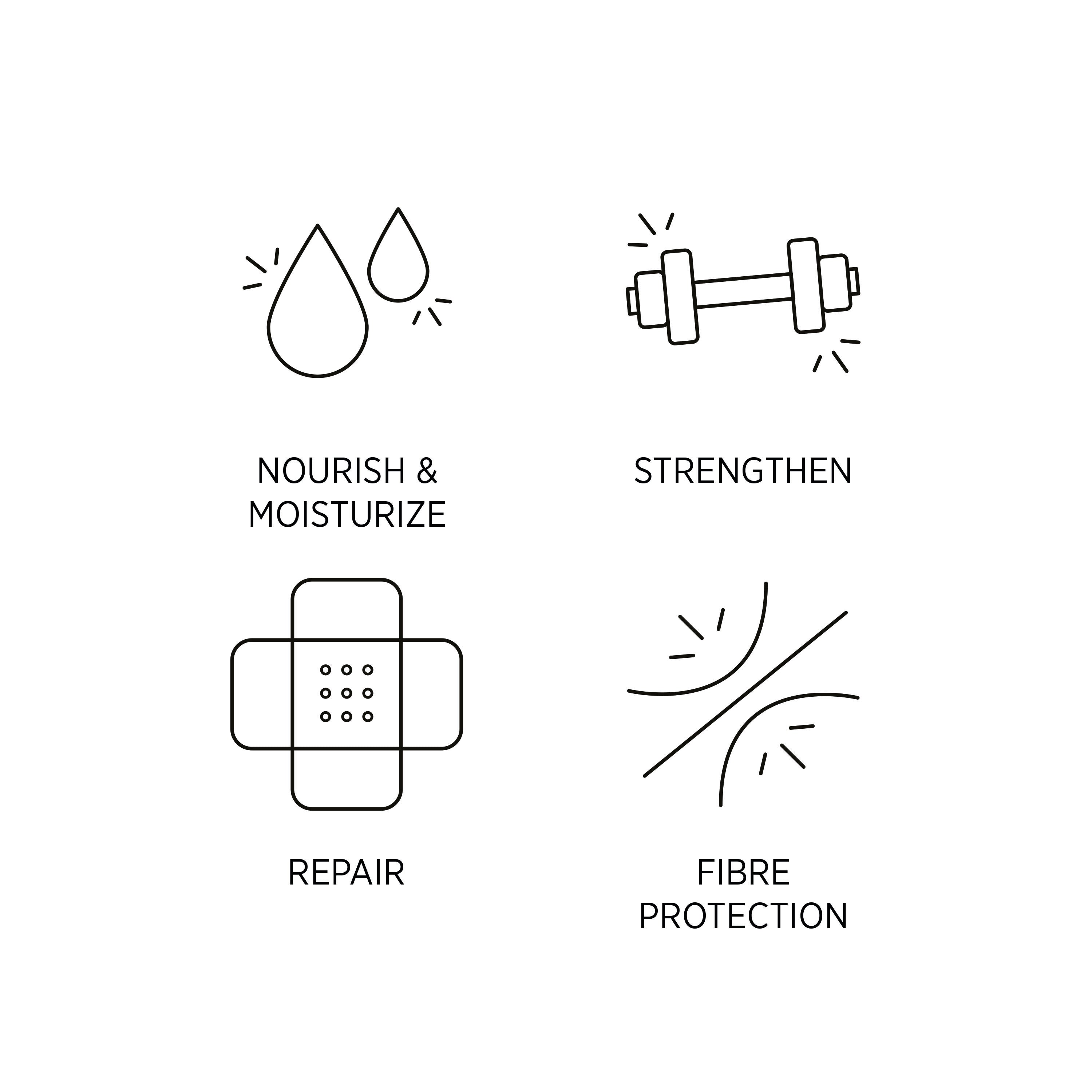 System Professional Repair Mask 200mL - Salon Warehouse
