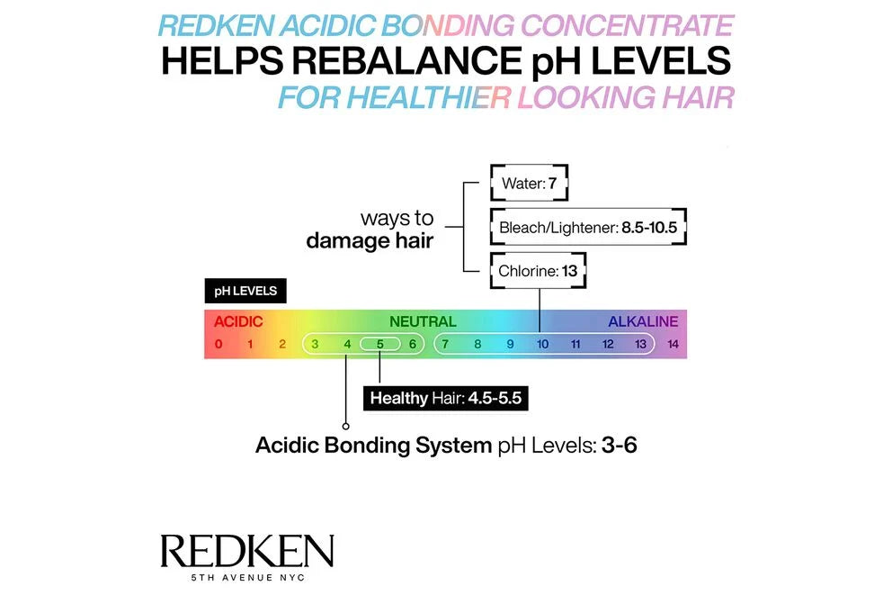 Redken Acidic PH Sealer 250ml Trio