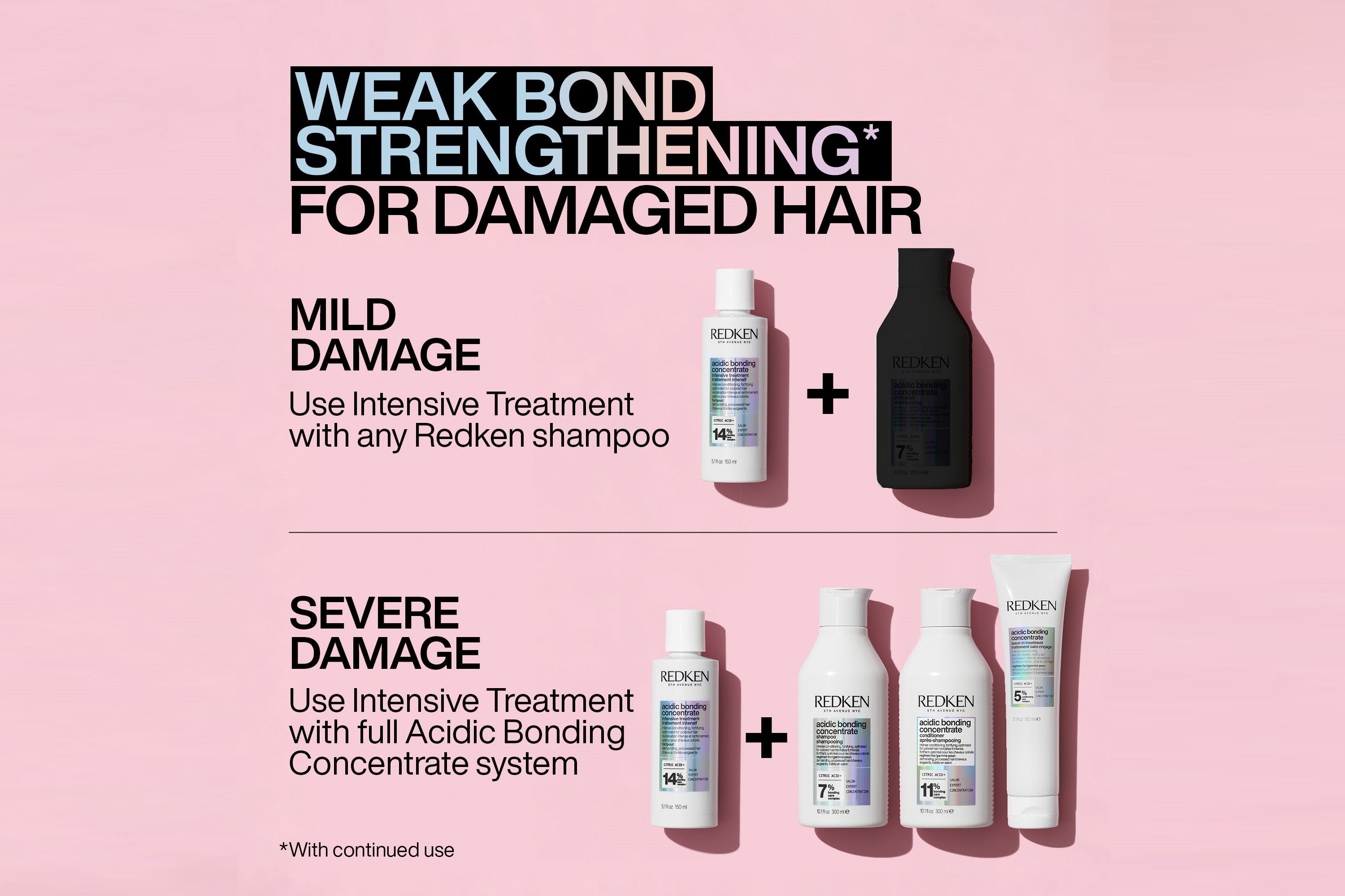 Redken Acidic Bonding Concentrate Shampoo 1000ml, Conditioner 1000ml, Intensive Treatment 150ml & Leave-In Treatment 150ml Set