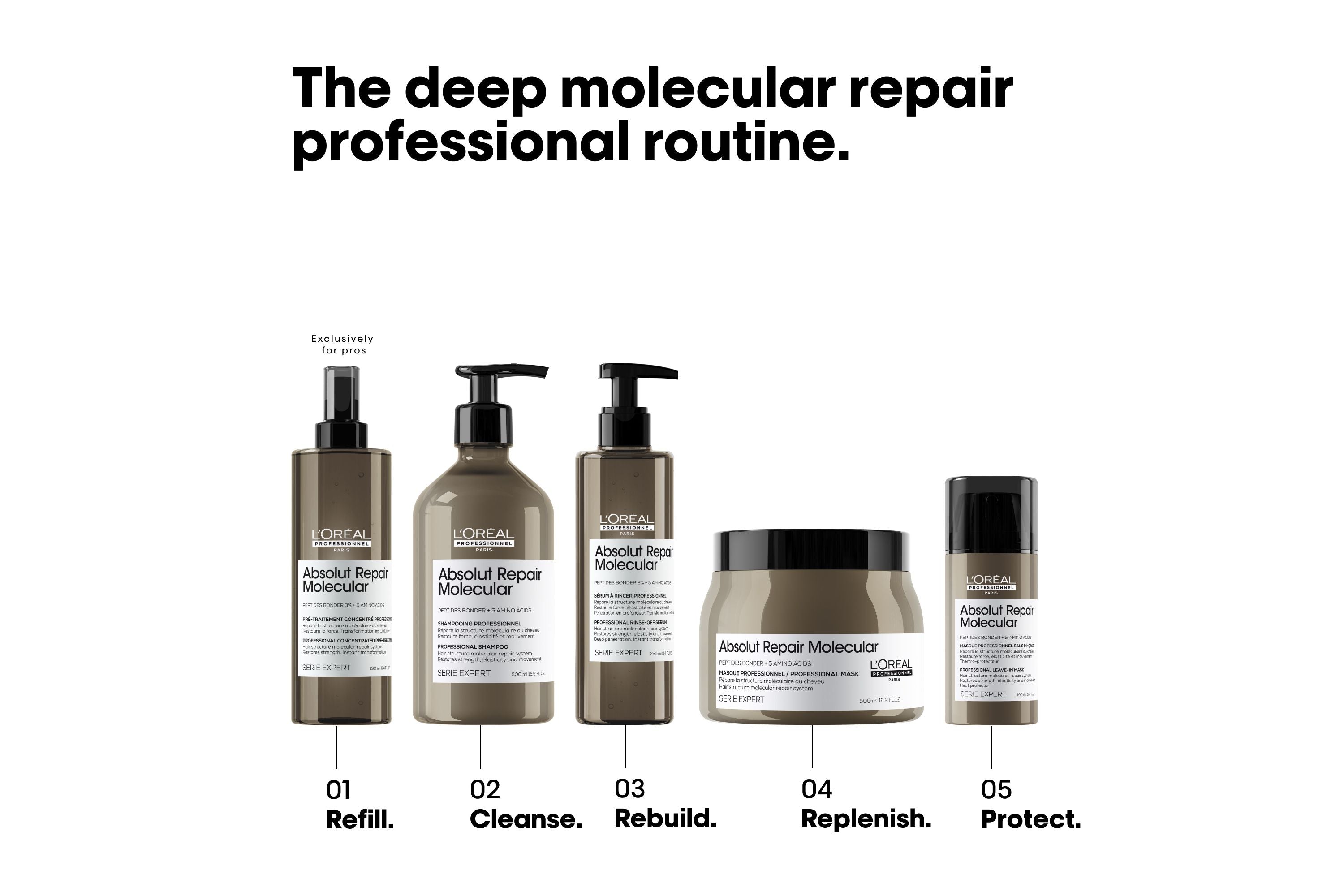 L'Oréal Professionnel Serie Expert Absolut Repair Molecular Concentrated Mask 250ml - Salon Warehouse