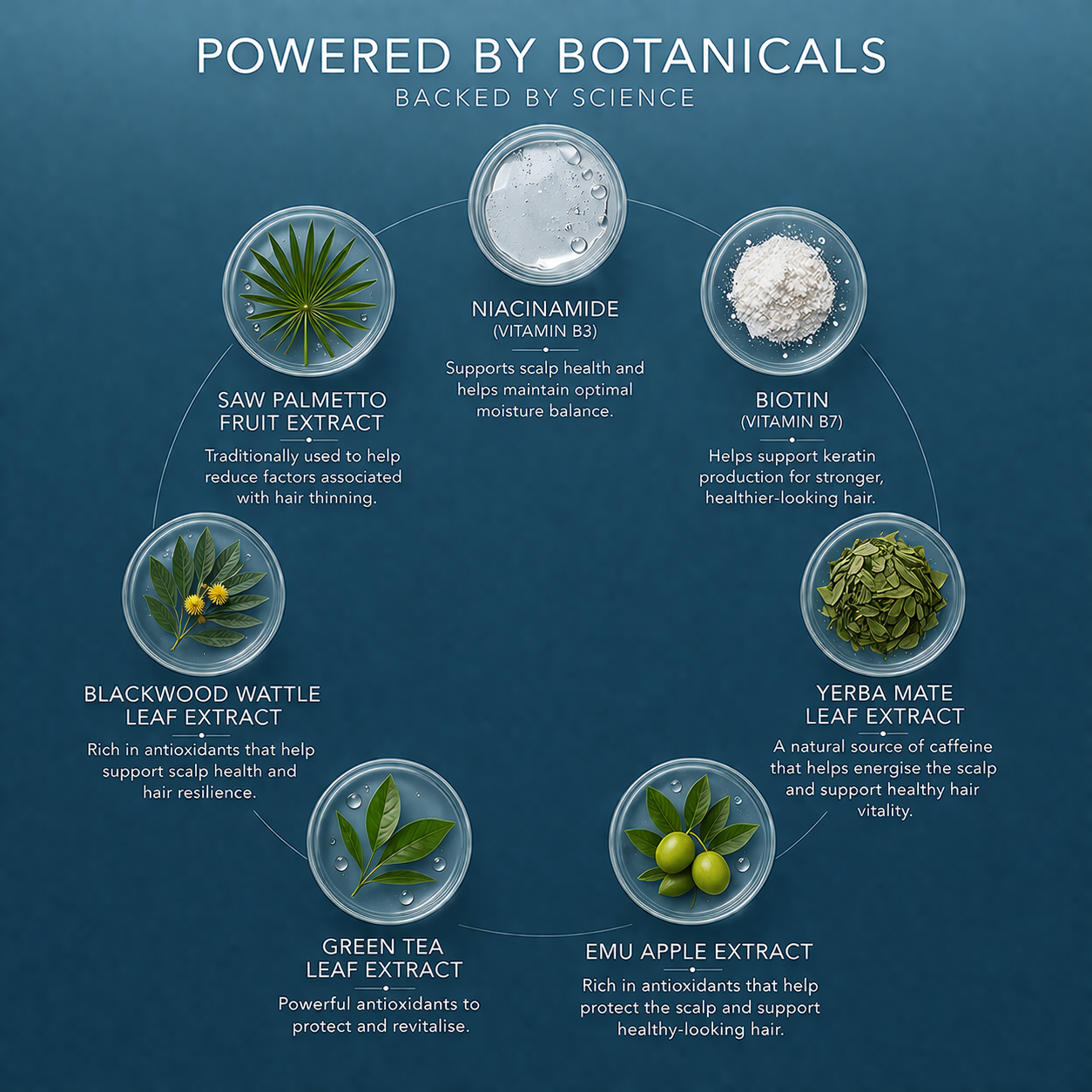 Powered by botanicals backed by science
