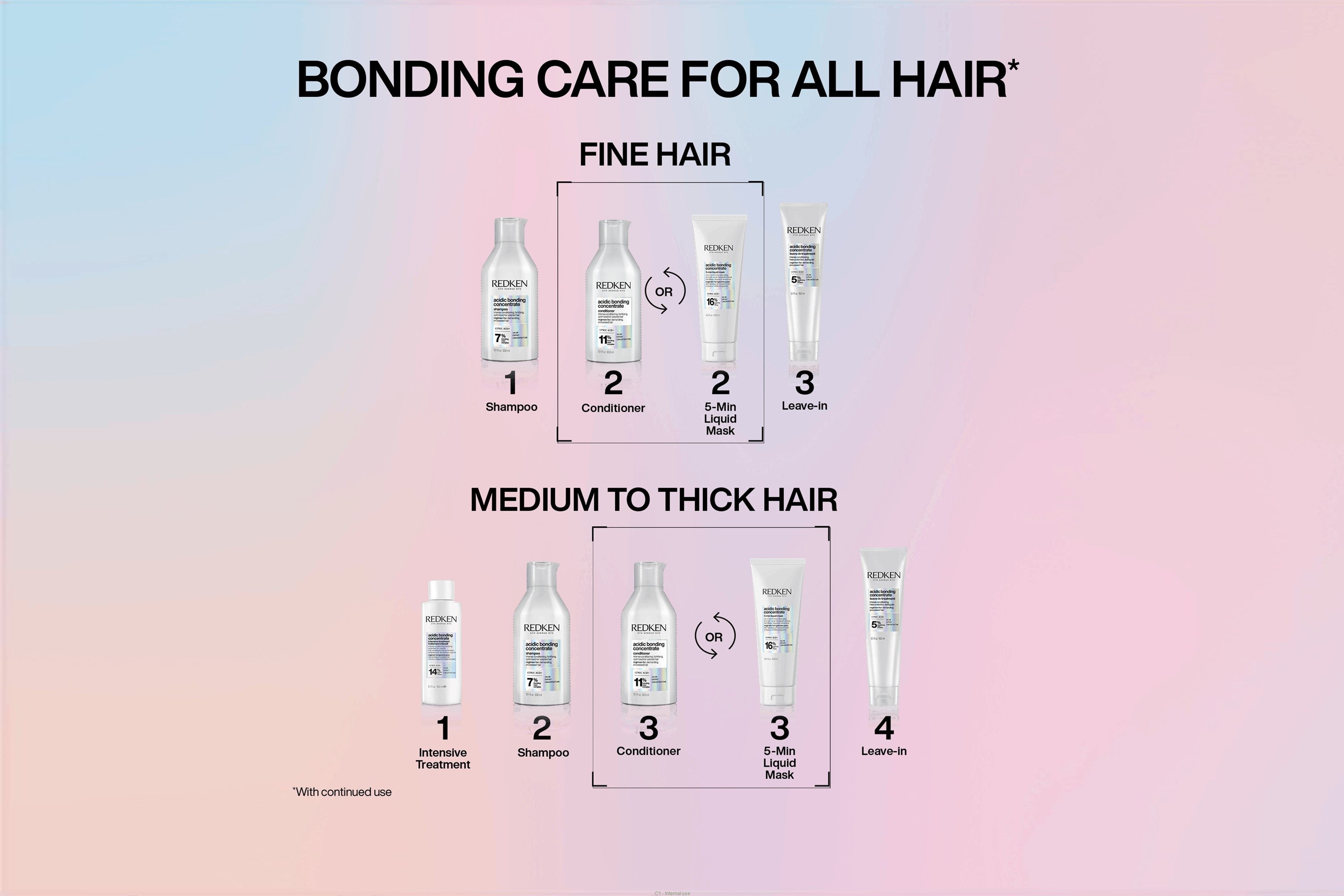 Redken Acidic Bonding Concentrate Conditioner 500ml