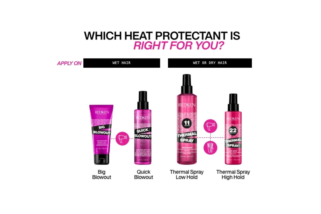 Redken Big Blowout Heat Protecting Blowout Gel 150ml