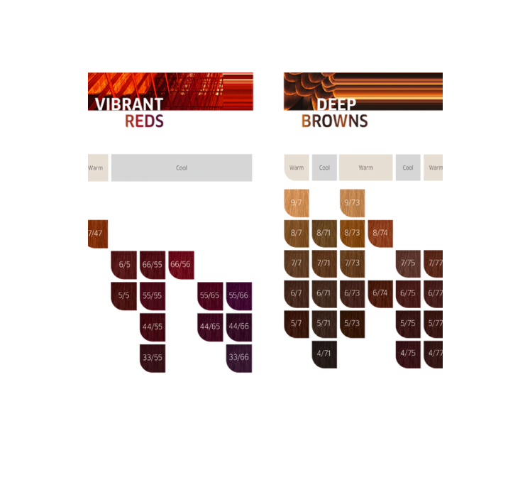 Wella Koleston Perfect 60g - Salon Warehouse