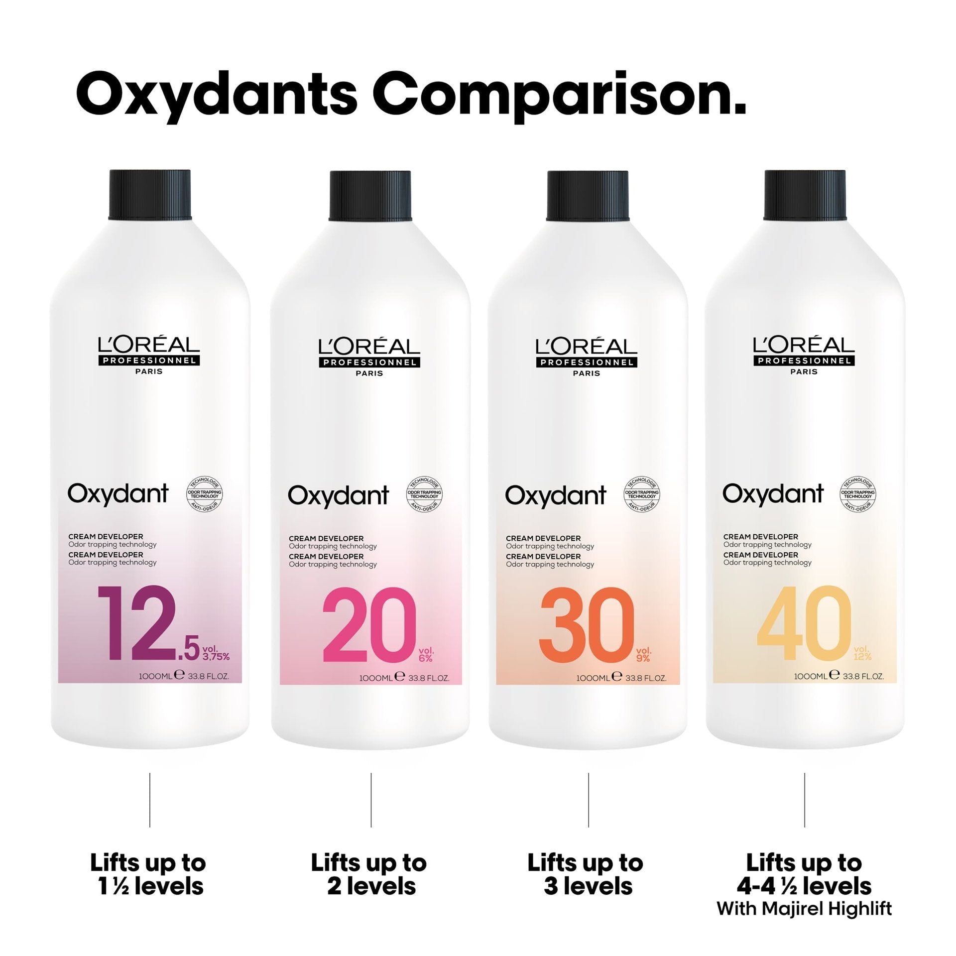 L'Oreal Crème Oxydant Peroxide Developer 1000ml NEW